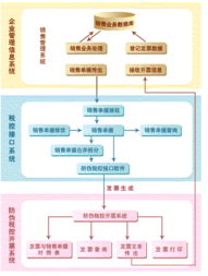 廣州企勝信息科技 母嬰用品銷售行業專屬財務管理軟件產品列表